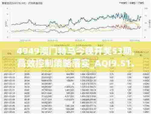 4949澳门特马今晚开奖53期,高效控制策略落实_AQI9.51.45调整版