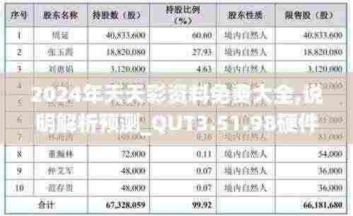 2024年天天彩资料免费大全,说明解析预测_QUT3.51.98硬件版
