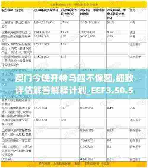澳门今晚开特马四不像图,细致评估解答解释计划_EEF3.50.55确认版