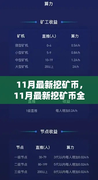 最新挖矿币全面评测与介绍,11月挖矿币行情分析