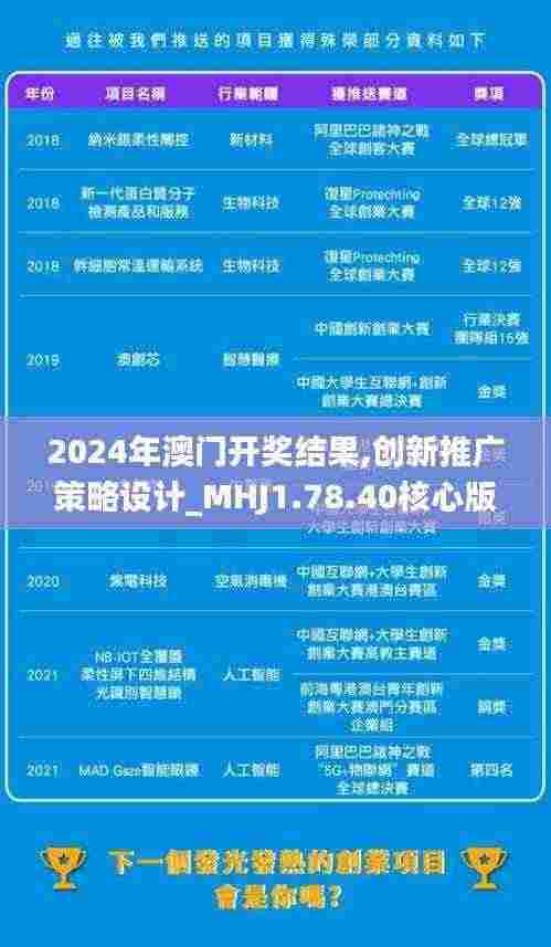 2024年澳门开奖结果,创新推广策略设计_MHJ1.78.40核心版