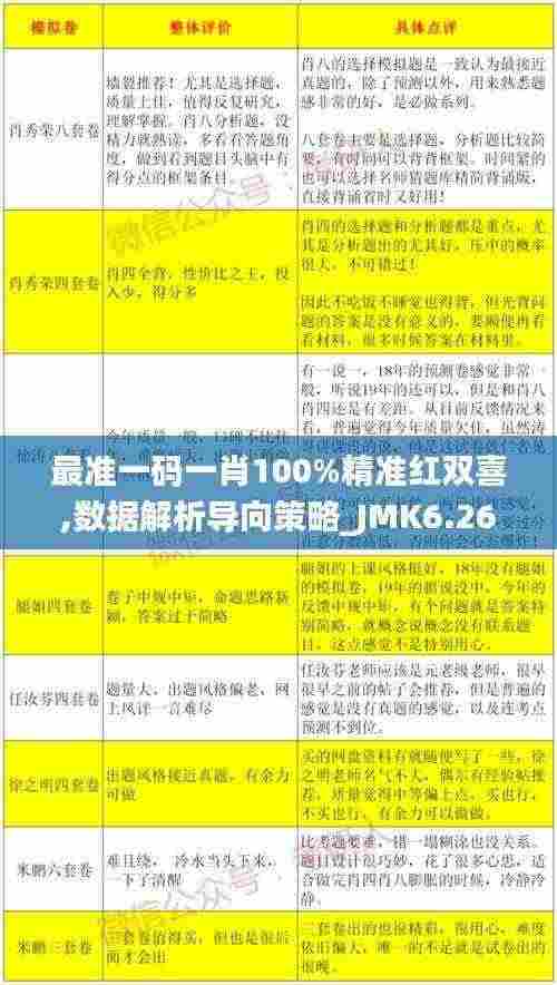 最准一码一肖100%精准红双喜,数据解析导向策略_JMK6.26.97精选版