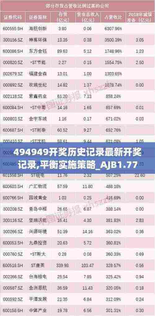 494949开奖历史记录最新开奖记录,平衡实施策略_AJB1.77.52演讲版