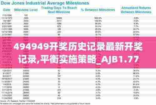 494949开奖历史记录最新开奖记录,平衡实施策略_AJB1.77.52演讲版