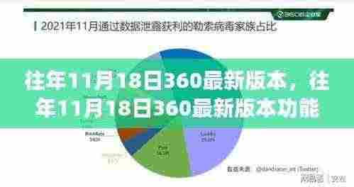 往年11月18日360最新版本功能解析与体验分享