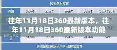 往年11月18日360最新版本功能解析与体验分享