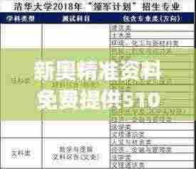 新奥精准资料免费提供510期,专家研究解答解释计划_KLB4.21.48纪念版