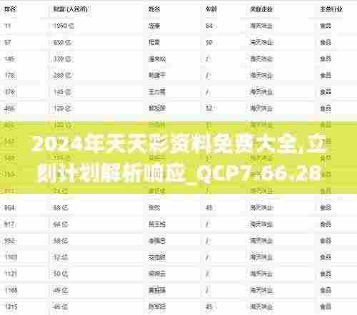 2024年天天彩资料免费大全,立刻计划解析响应_QCP7.66.28炼皮境
