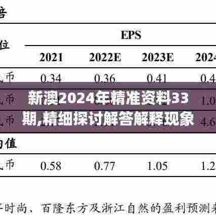 新澳2024年精准资料33期,精细探讨解答解释现象_IZL8.22.84超清版