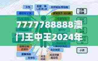 7777788888澳门王中王2024年,数据整合执行策略_XTK8.27.76编程版