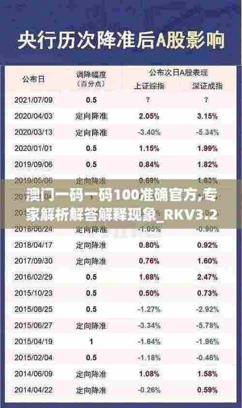 澳门一码一码100准确官方,专家解析解答解释现象_RKV3.20.93私密版