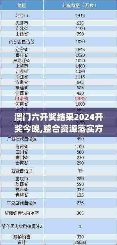 澳门六开奖结果2024开奖今晚,整合资源落实方案_LYU5.12.91炼骨境