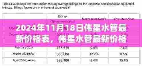 伟星水管最新价格表,2024年市场概览(附详细价格表)