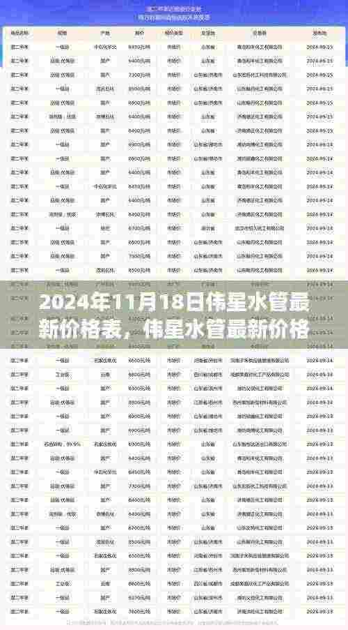 伟星水管最新价格表,2024年市场概览(附详细价格表)