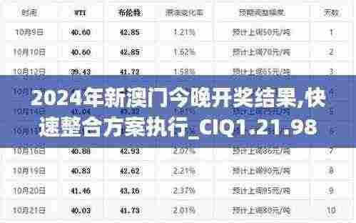 2024年新澳门今晚开奖结果,快速整合方案执行_CIQ1.21.98性能版