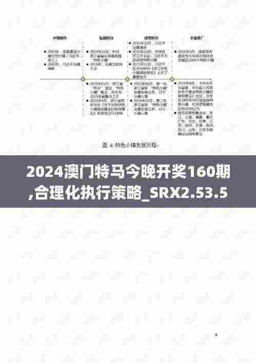 2024澳门特马今晚开奖160期,合理化执行策略_SRX2.53.55炼肉境