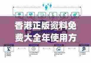 香港正版资料免费大全年使用方法,项目管理推进方案_LZM4.14.83生态版