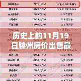 历史上的11月19日滕州房价变迁,见证学习与进步的成就感,最新出售信息一览
