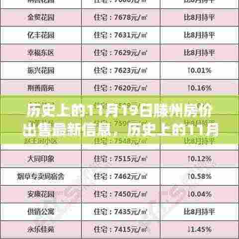 历史上的11月19日滕州房价变迁,见证学习与进步的成就感,最新出售信息一览