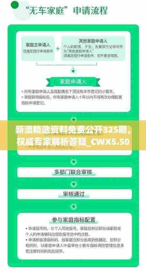 新澳精选资料免费公开325期，权威专家解析答疑_CWX5.50.80明星版