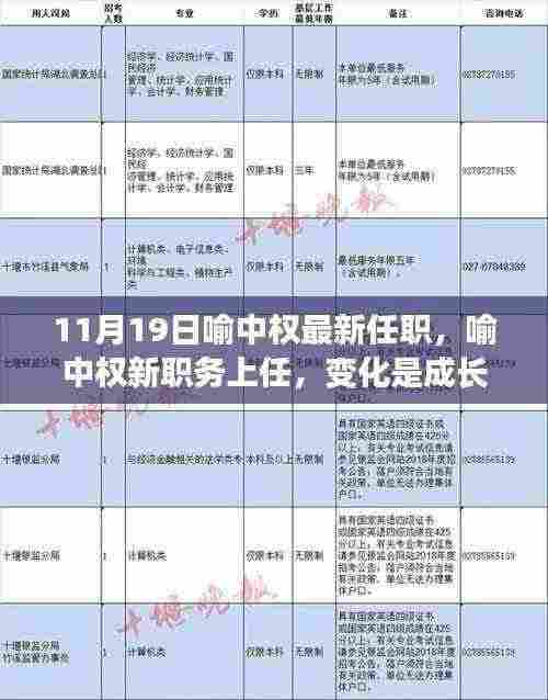 喻中权新任职务上任,变化与成长,学习与自信之源