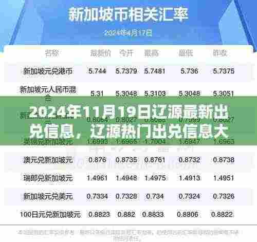 辽源最新出兑信息揭秘,热门店铺转让资讯一网打尽(2024年11月)