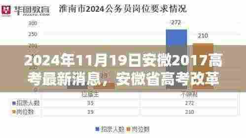 安微省高考改革趋势分析与最新消息聚焦