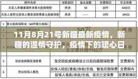 新疆疫情下的温情守护，暖心日常与真挚友情（最新更新至11月8月21号）