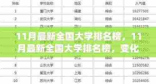 11月最新全国大学排名榜，变化中的学习之旅，激发自信与成就感的源泉