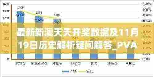 最新新澳天天开奖数据及11月19日历史解析疑问解答_PVA6.54.57快速版