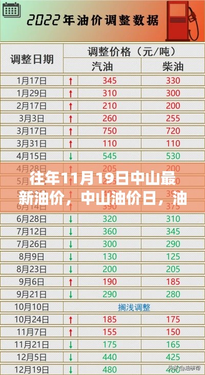 中山油价日揭秘,油价波动背后的故事与温馨关怀