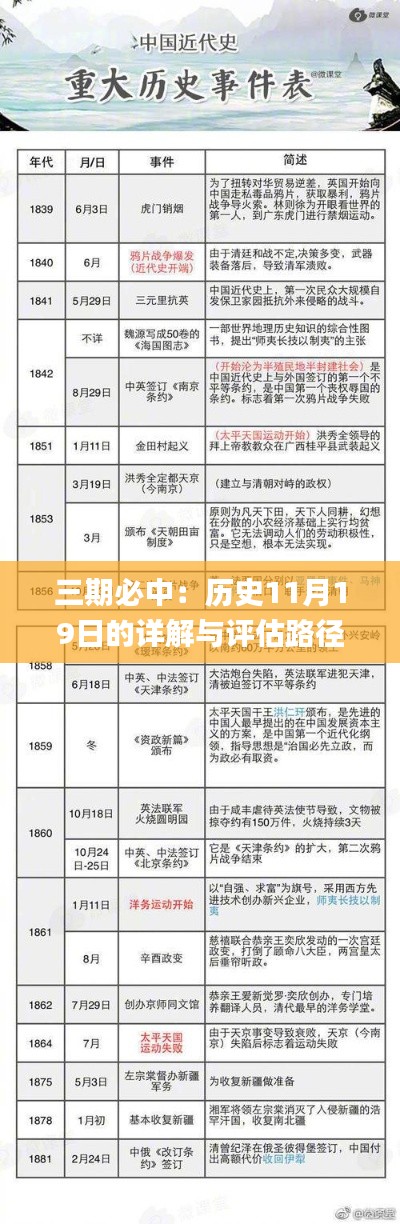 三期必中:历史11月19日的详解与评估路径_XYB5.49.35珍藏版