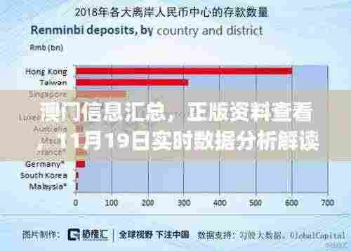澳门信息汇总,正版资料查看,11月19日实时数据分析解读_NNP4.77.88钻石版