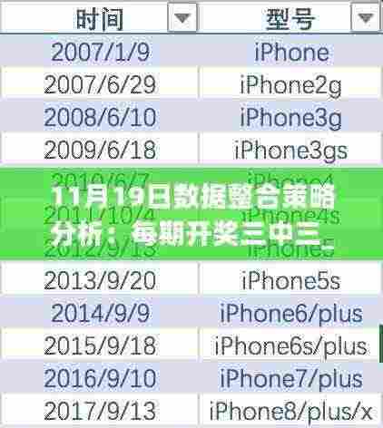 11月19日数据整合策略分析：每期开奖三中三_PNZ1.38.24增强版