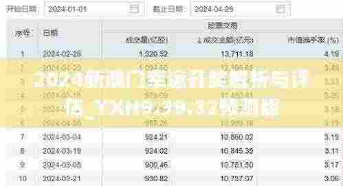2024新澳门幸运开奖解析与评估_YXH9.39.32预测版