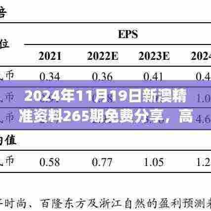 2024年11月19日新澳精准资料265期免费分享，高效方案实施解答_NRR8.41.45活现版