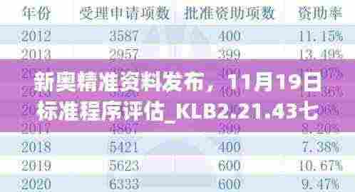 新奥精准资料发布，11月19日标准程序评估_KLB2.21.43七日版本