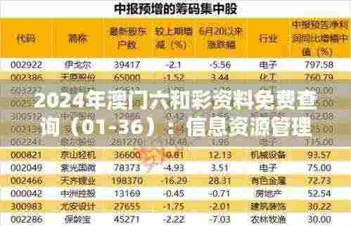 2024年澳门六和彩资料免费查询(01-36):信息资源管理 DMI1.38.53穿戴版(更新至2024年11月19日)