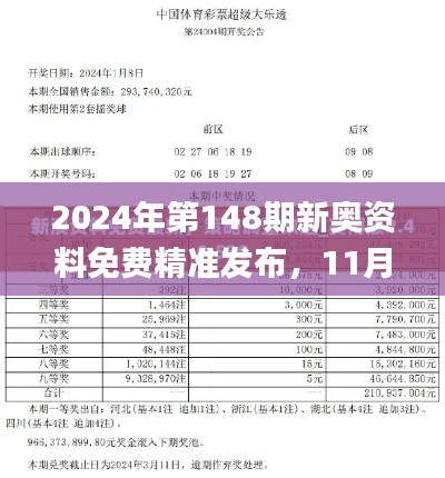 2024年第148期新奥资料免费精准发布,11月19日探讨性执行解答实施_GKC7.24.36可靠性版