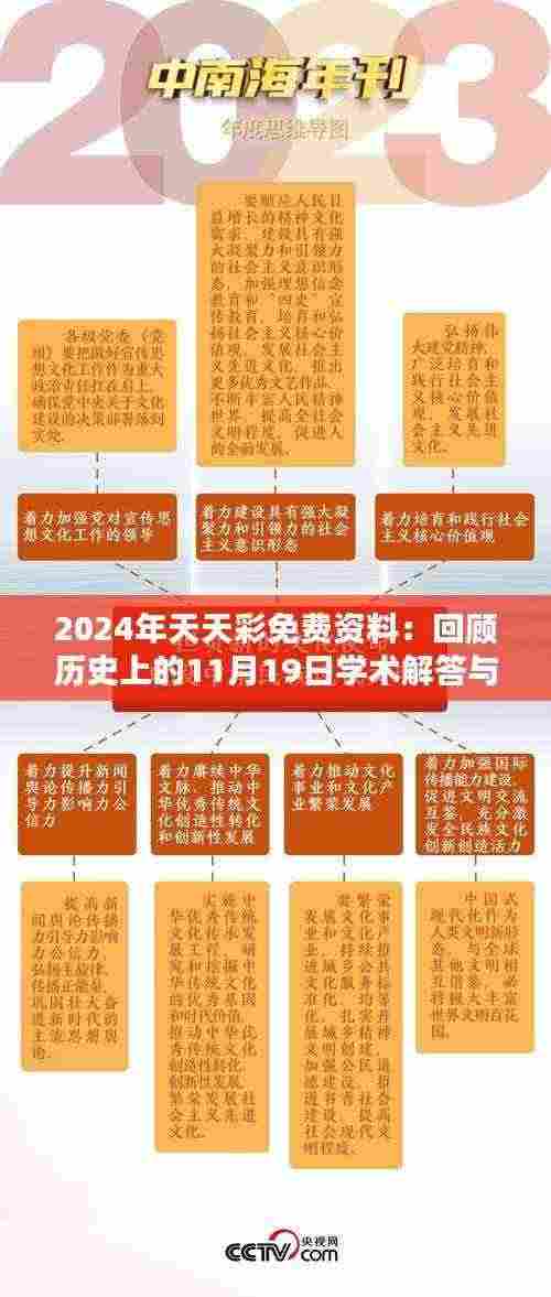 2024年天天彩免费资料:回顾历史上的11月19日学术解答与EVC8.33.67丰富版解析