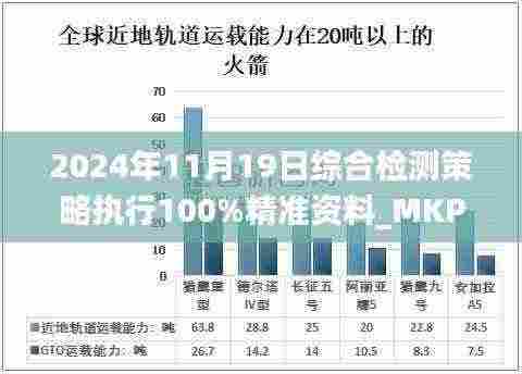 2024年11月19日综合检测策略执行100%精准资料_MKP8.57.99版本