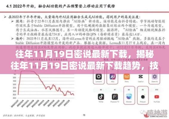 揭秘往年11月19日密说下载趋势,最新技术前沿与用户体验洞察