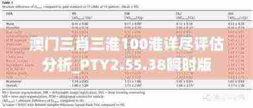 澳门三肖三淮100淮详尽评估分析_PTY2.55.38瞬时版