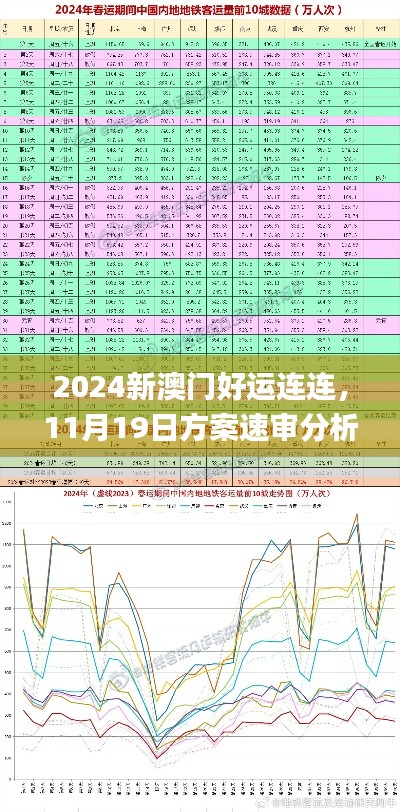2024新澳门好运连连,11月19日方案速审分析_SAZ7.19.57VR版