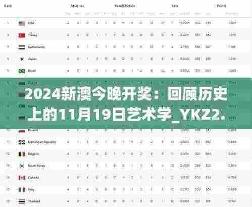 2024新澳今晚开奖:回顾历史上的11月19日艺术学_YKZ2.25.46最佳版
