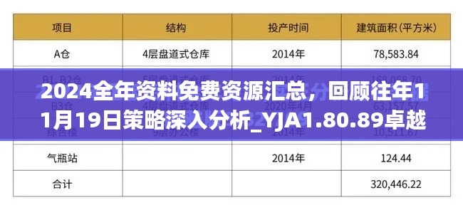 2024全年资料免费资源汇总,回顾往年11月19日策略深入分析_YJA1.80.89卓越版