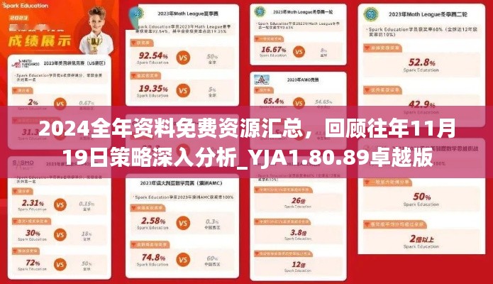 2024全年资料免费资源汇总,回顾往年11月19日策略深入分析_YJA1.80.89卓越版