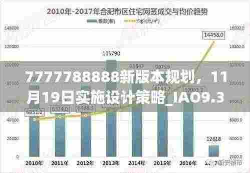 7777788888新版本规划，11月19日实施设计策略_IAO9.34.92自助版