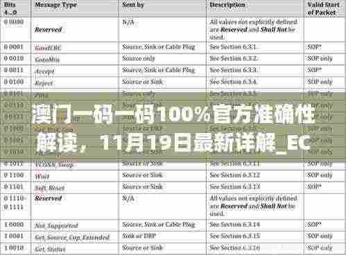 澳门一码一码100%官方准确性解读,11月19日最新详解_ECP7.72.33灵活版