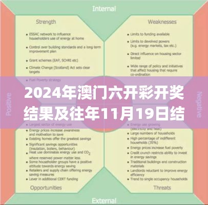 2024年澳门六开彩开奖结果及往年11月19日结构化计划评估_BZT5.42.64投资版